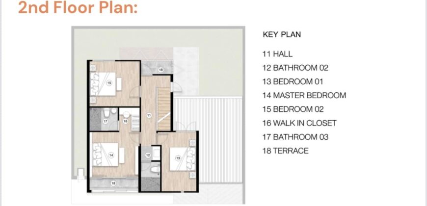 บ้านสร้างใหม่ 2 ชั้น สไตล์โมเดิร์น มินิมอล ต.ท่าวังตาล อ.สารภี ใกล้เวียงกุมกาม โกลบอลเฮาส์ ระหว่างวงแหวนรอบ 2 – 3